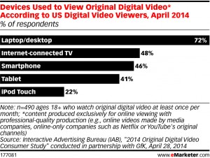 IAB Study