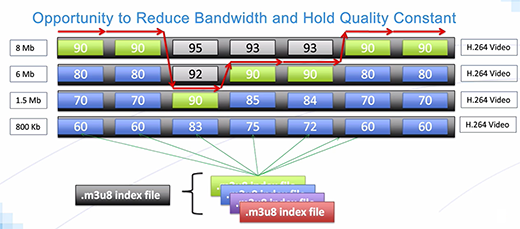 Telestream ABR Optimize